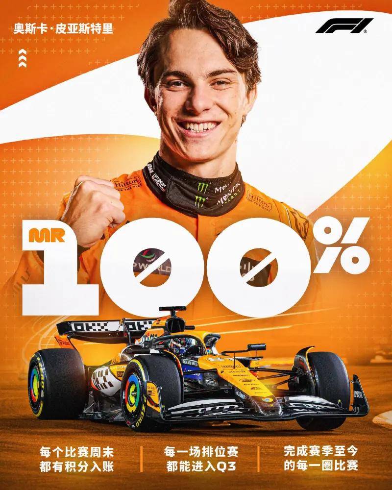 威廉姆斯横扫阿斯顿马丁，皮亚斯特里高光表现